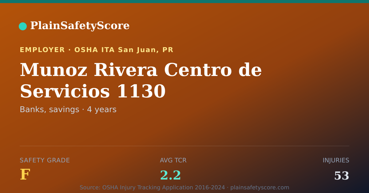 Shareable card for Munoz Rivera Centro de Servicios 1130 Safety Grade F