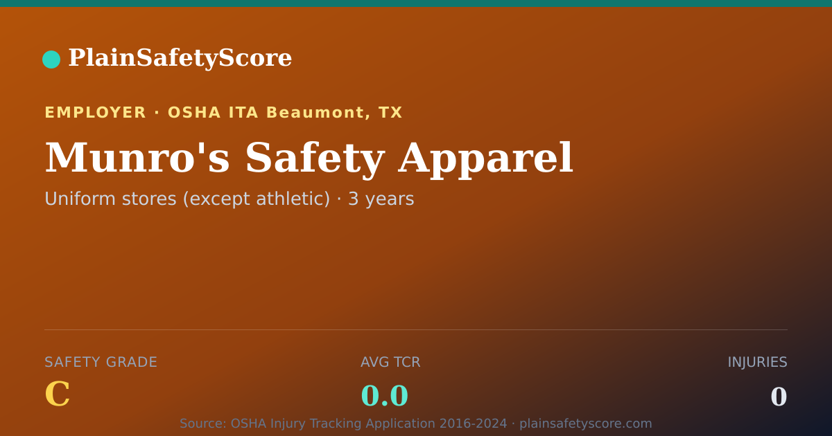 Shareable card for Munro's Safety Apparel Safety Grade C (TCR 0.0)