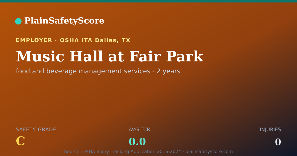 Shareable card for Music Hall at Fair Park Safety Grade C (TCR 0.0)