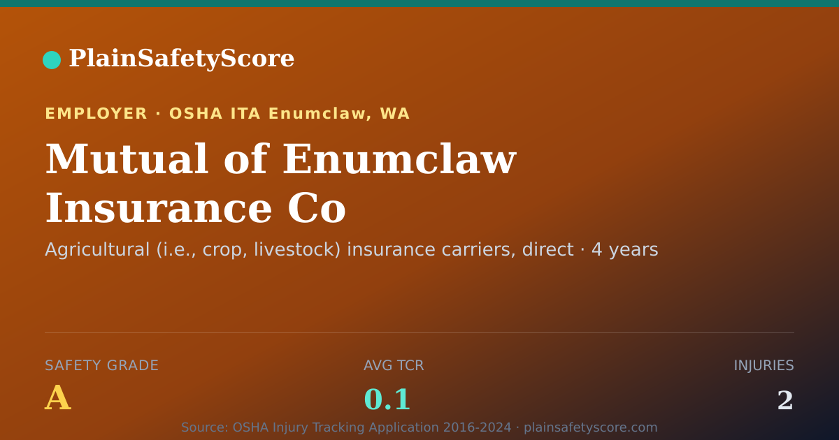 Shareable card for Mutual of Enumclaw Insurance Co Safety Grade A (TCR 0.1)