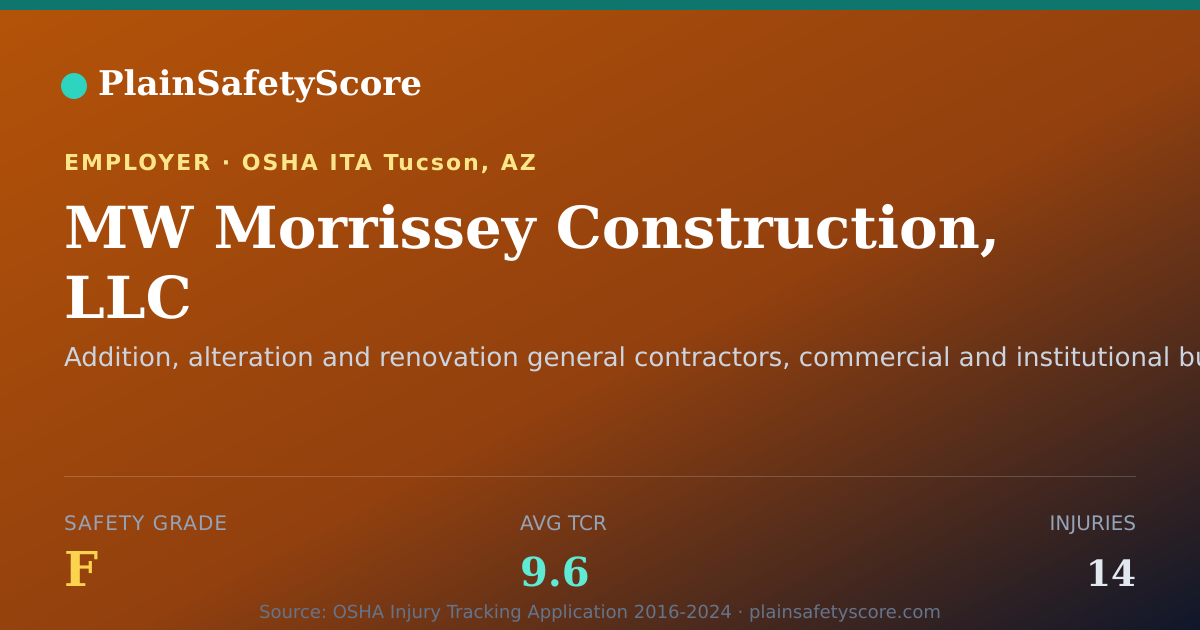 Shareable card for MW Morrissey Construction, LLC Safety Grade F (TCR 9.6)