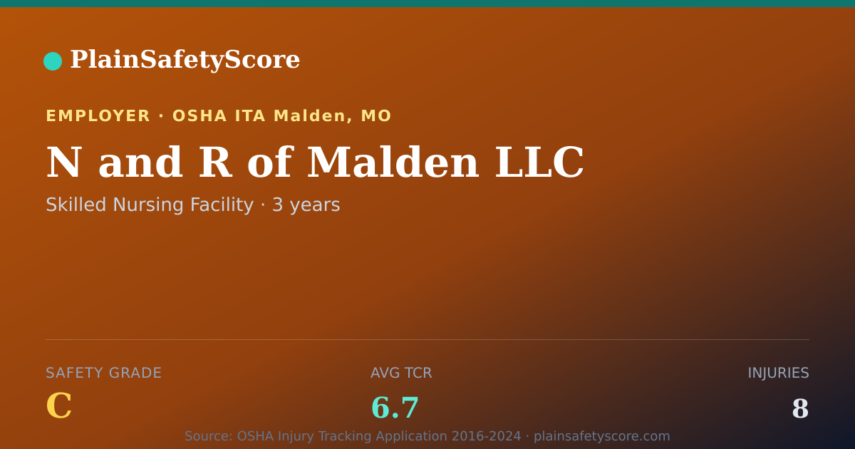 Shareable card for N and R of Malden LLC Safety Grade C (TCR 6.7)