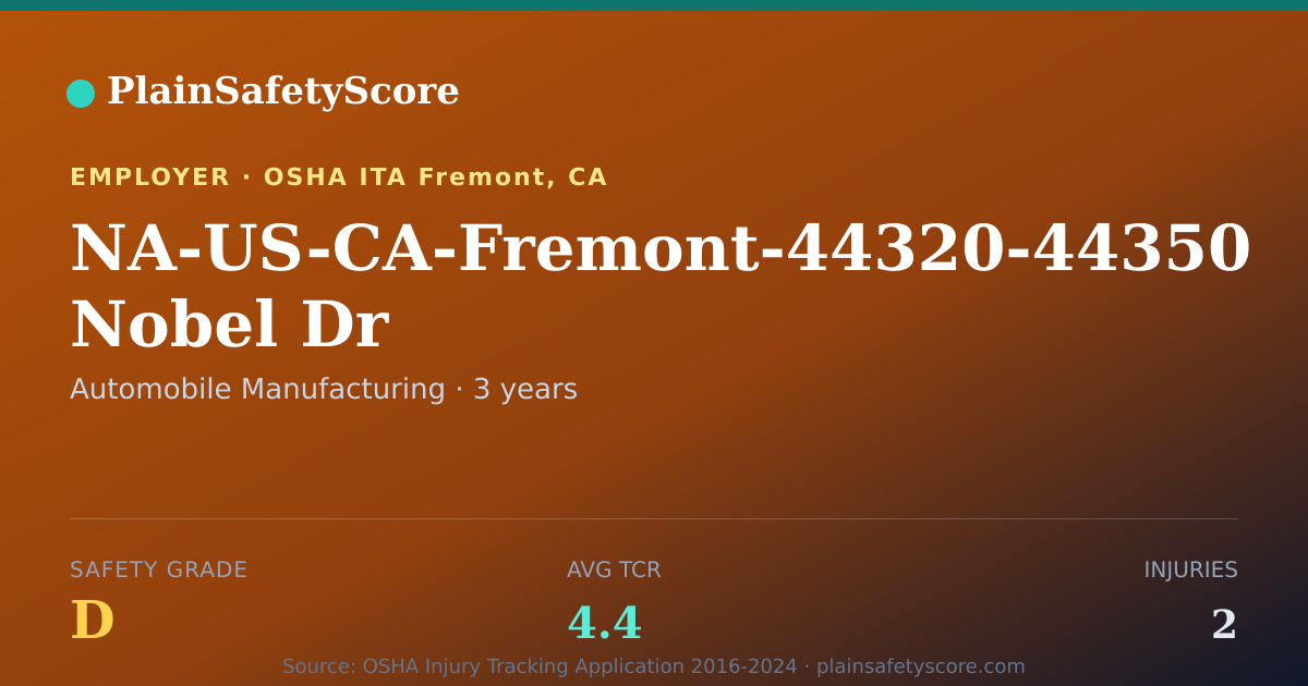 Shareable card for NA-US-CA-Fremont-44320-44350 Nobel Dr Safety Grade D
