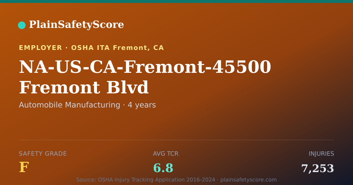 Shareable card for NA-US-CA-Fremont-45500 Fremont Blvd Safety Grade F (TCR 6.8)