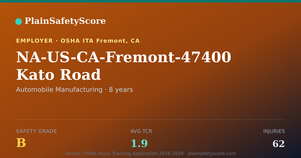 Shareable card for NA-US-CA-Fremont-47400 Kato Road Safety Grade B (TCR 1.9)