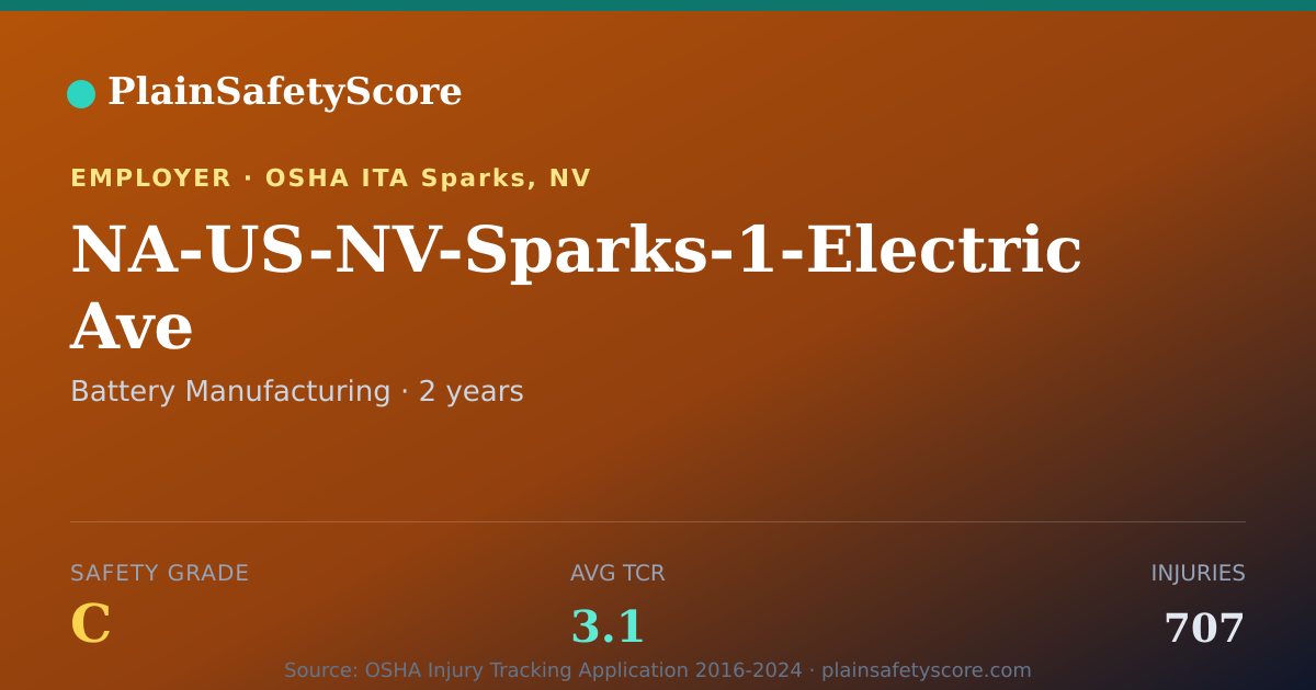 Shareable card for NA-US-NV-Sparks-1-Electric Ave Safety Grade C (TCR 3.1)