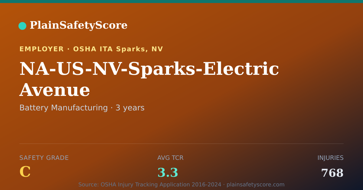 Shareable card for NA-US-NV-Sparks-Electric Avenue Safety Grade C (TCR 3.3)