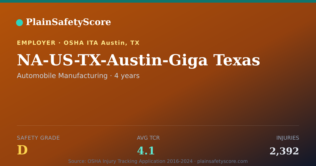 Shareable card for NA-US-TX-Austin-Giga Texas Safety Grade D (TCR 4.1)