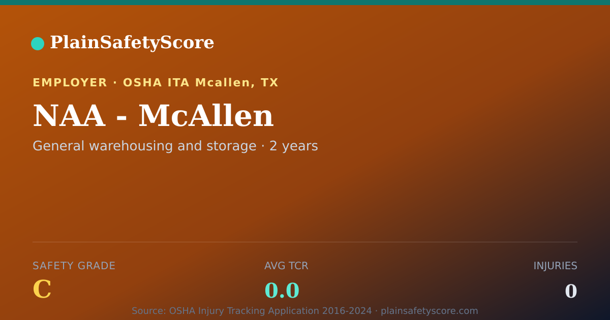 Shareable card for NAA - McAllen Safety Grade C (TCR 0.0)