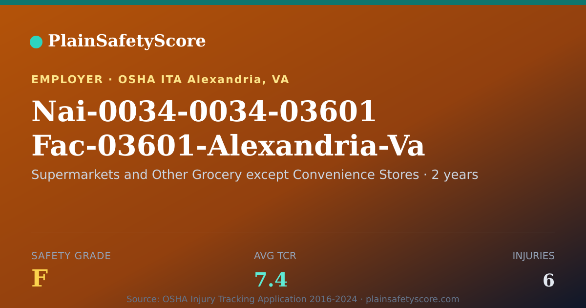 Shareable card for Nai-0034-0034-03601 Fac-03601-Alexandria-Va Safety Grade F