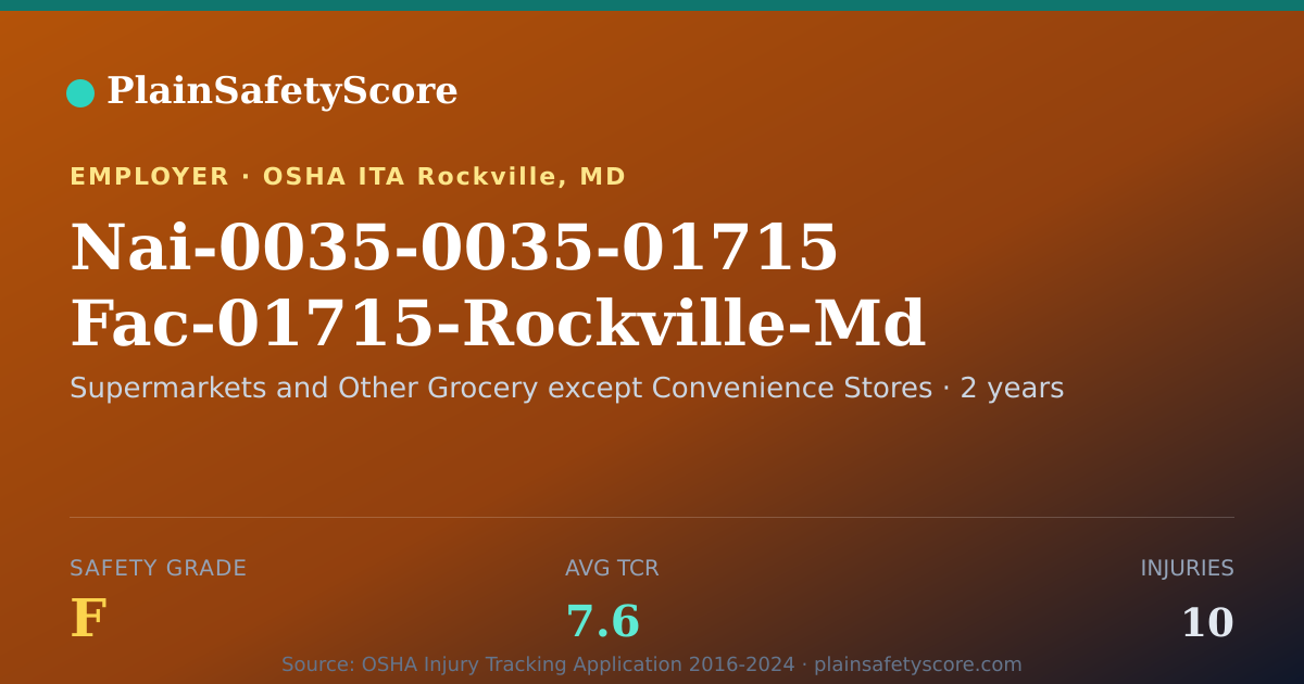 Shareable card for Nai-0035-0035-01715 Fac-01715-Rockville-Md Safety Grade F