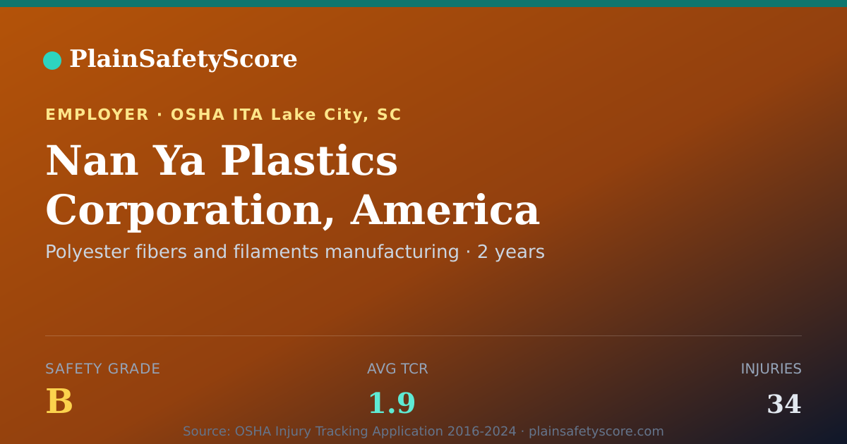 Shareable card for Nan Ya Plastics Corporation, America Safety Grade B
