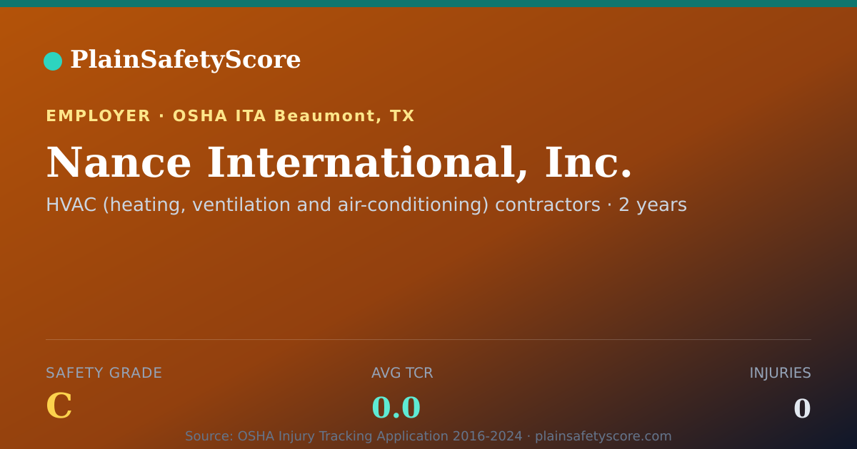 Shareable card for Nance International, Inc. Safety Grade C (TCR 0.0)