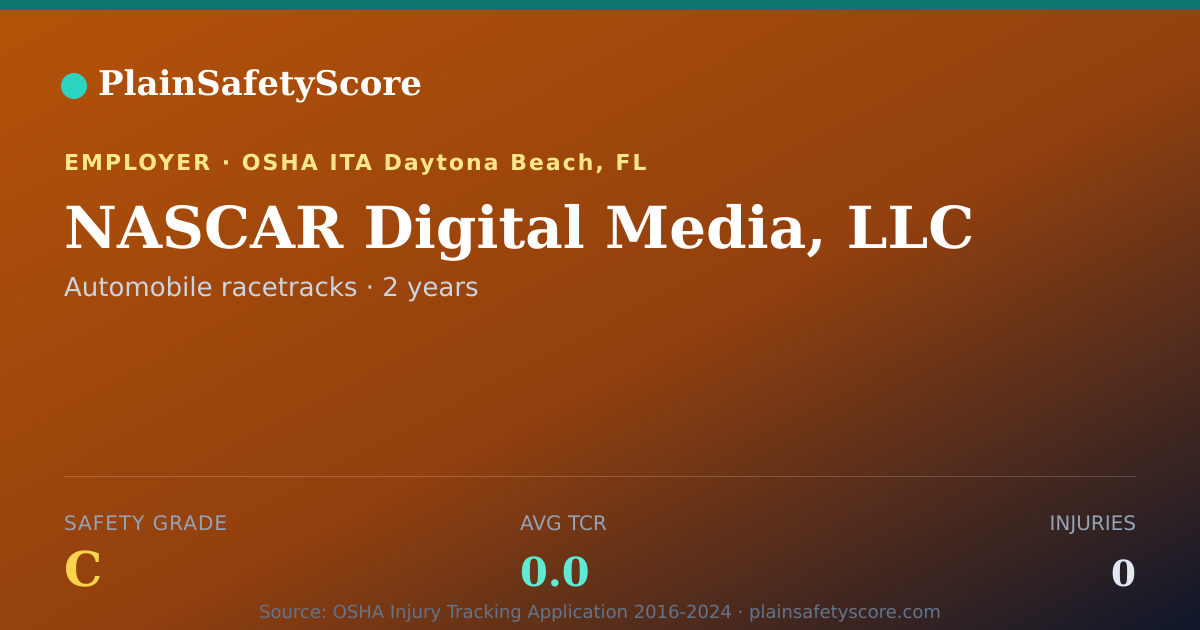 Shareable card for NASCAR Digital Media, LLC Safety Grade C (TCR 0.0)
