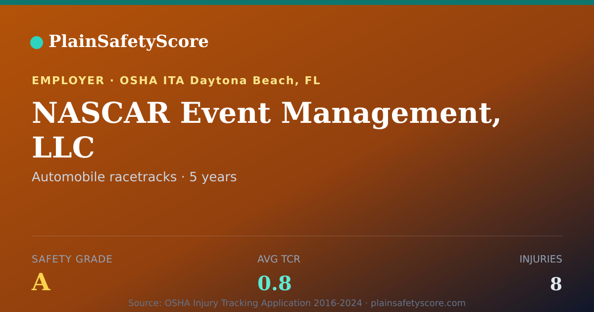 Shareable card for NASCAR Event Management, LLC Safety Grade A (TCR 0.8)