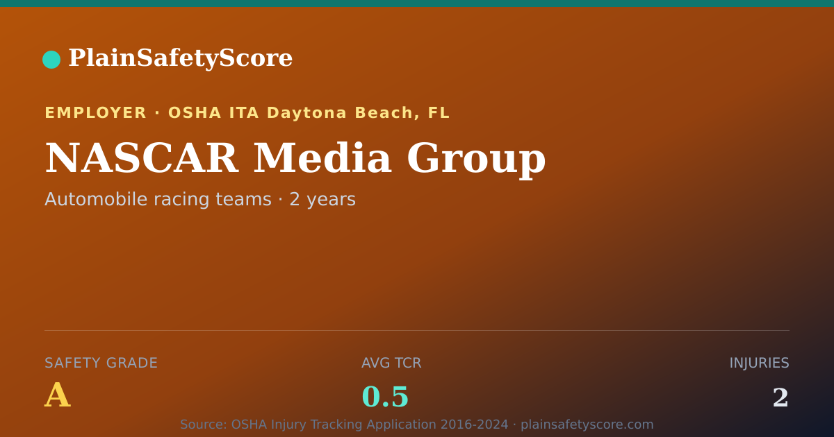 Shareable card for NASCAR Media Group Safety Grade A (TCR 0.5)