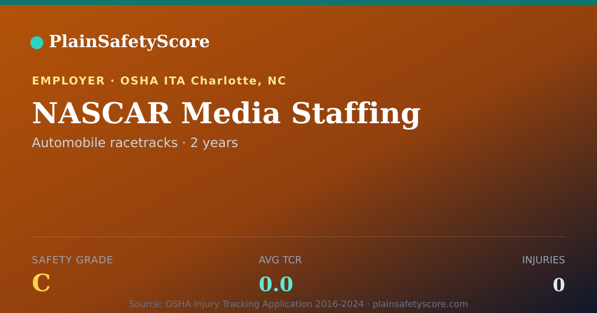 Shareable card for NASCAR Media Staffing Safety Grade C (TCR 0.0)