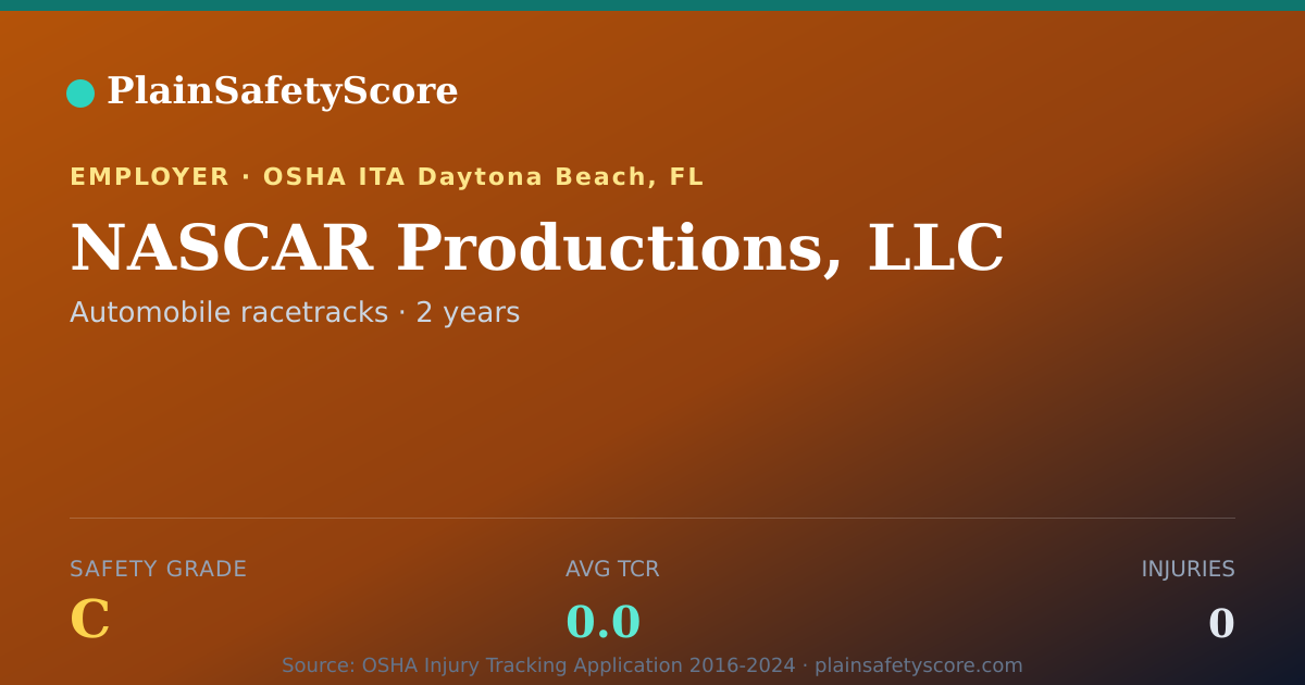 Shareable card for NASCAR Productions, LLC Safety Grade C (TCR 0.0)
