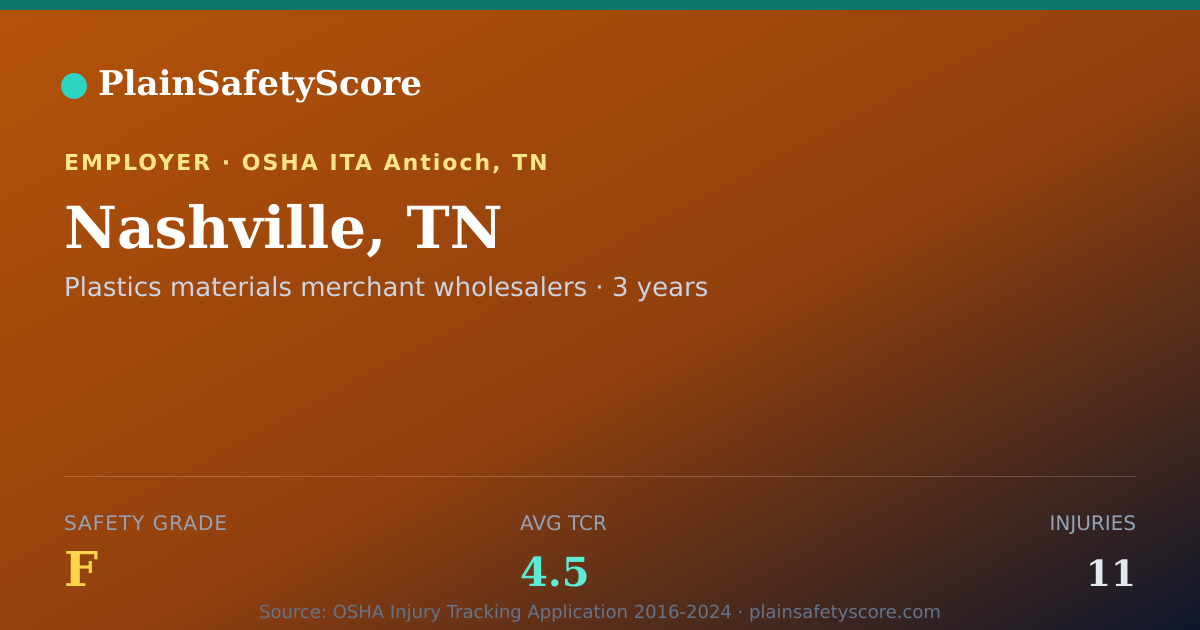Shareable card for Nashville, TN Safety Grade F (TCR 4.5)