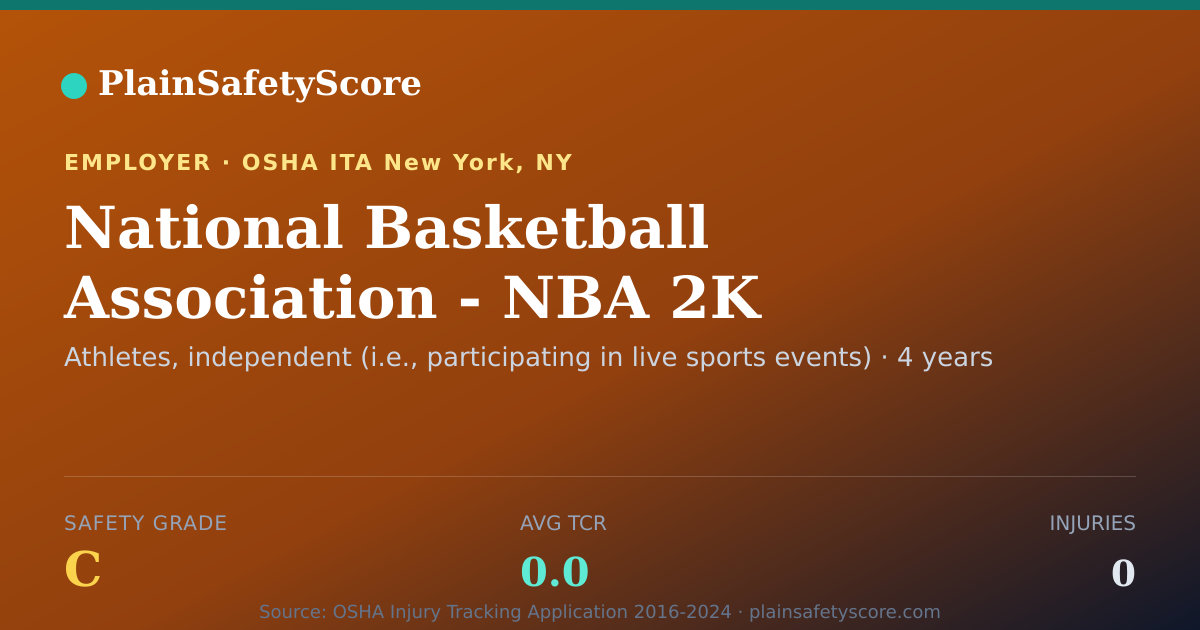 Shareable card for National Basketball Association - NBA 2K League Players