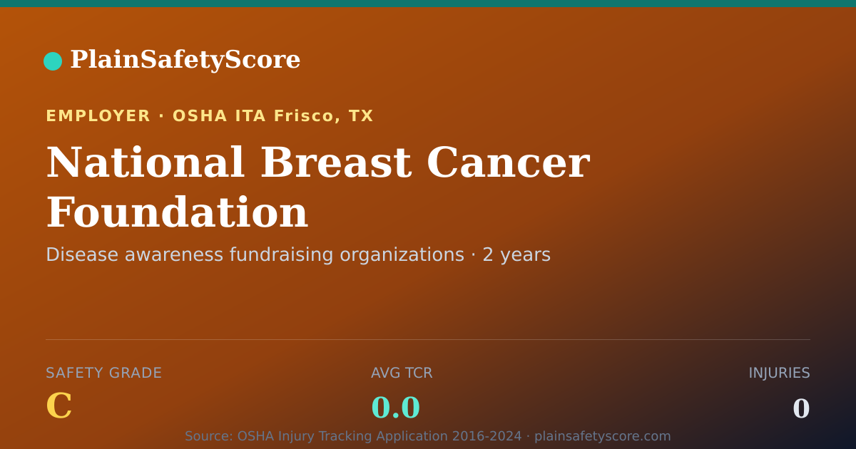 Shareable card for National Breast Cancer Foundation Safety Grade C (TCR 0.0)