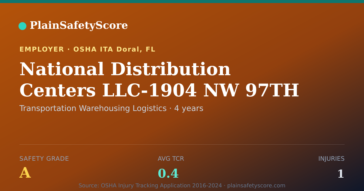 Shareable card for National Distribution Centers LLC-1904 NW 97TH AVE