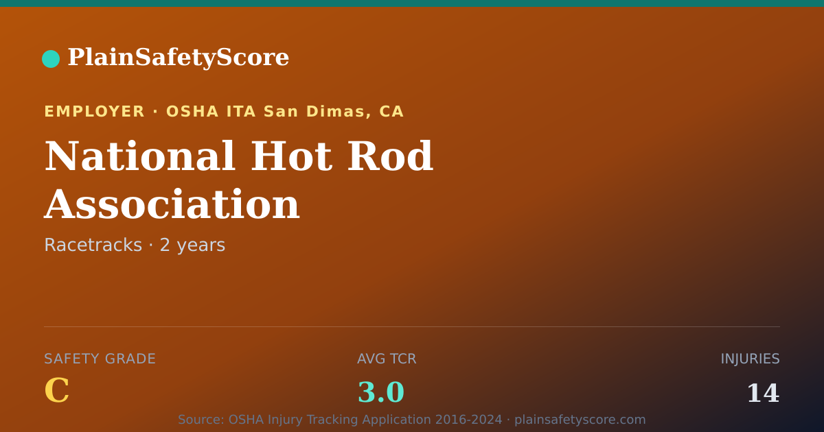 Shareable card for National Hot Rod Association Safety Grade C (TCR 3.0)