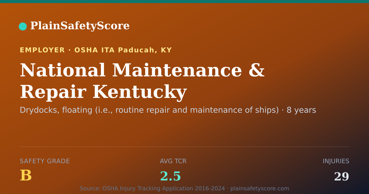 Shareable card for National Maintenance & Repair Kentucky Safety Grade B