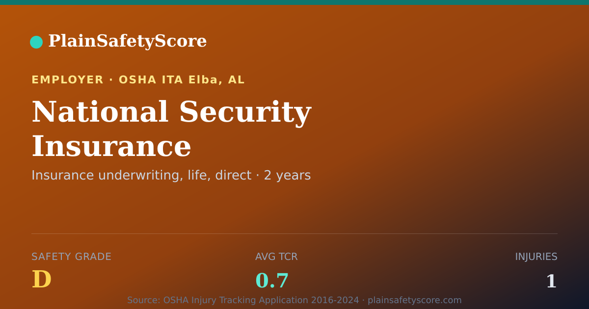 Shareable card for National Security Insurance Safety Grade D (TCR 0.7)
