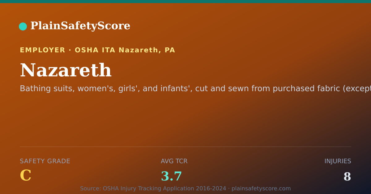Shareable card for Nazareth Safety Grade C (TCR 3.7)