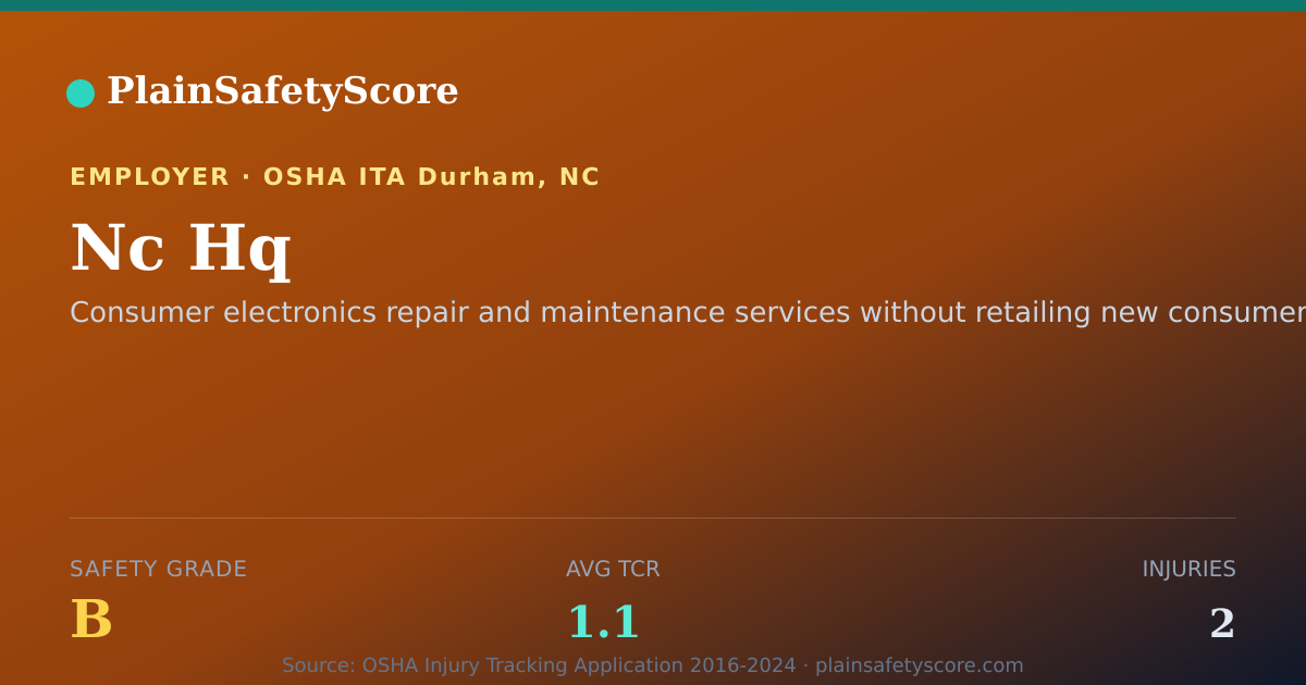 Shareable card for Nc Hq Safety Grade B (TCR 1.1)