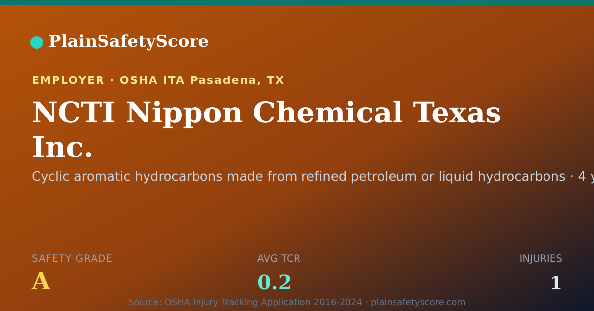 Shareable card for NCTI Nippon Chemical Texas Inc. Safety Grade A (TCR 0.2)