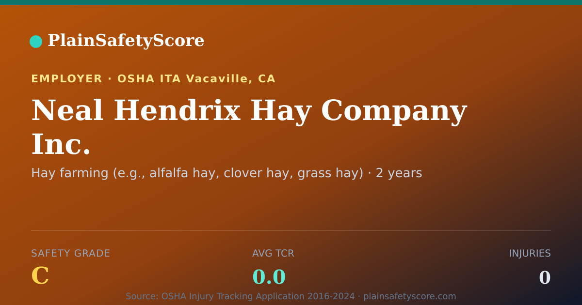 Shareable card for Neal Hendrix Hay Company Inc. Safety Grade C (TCR 0.0)