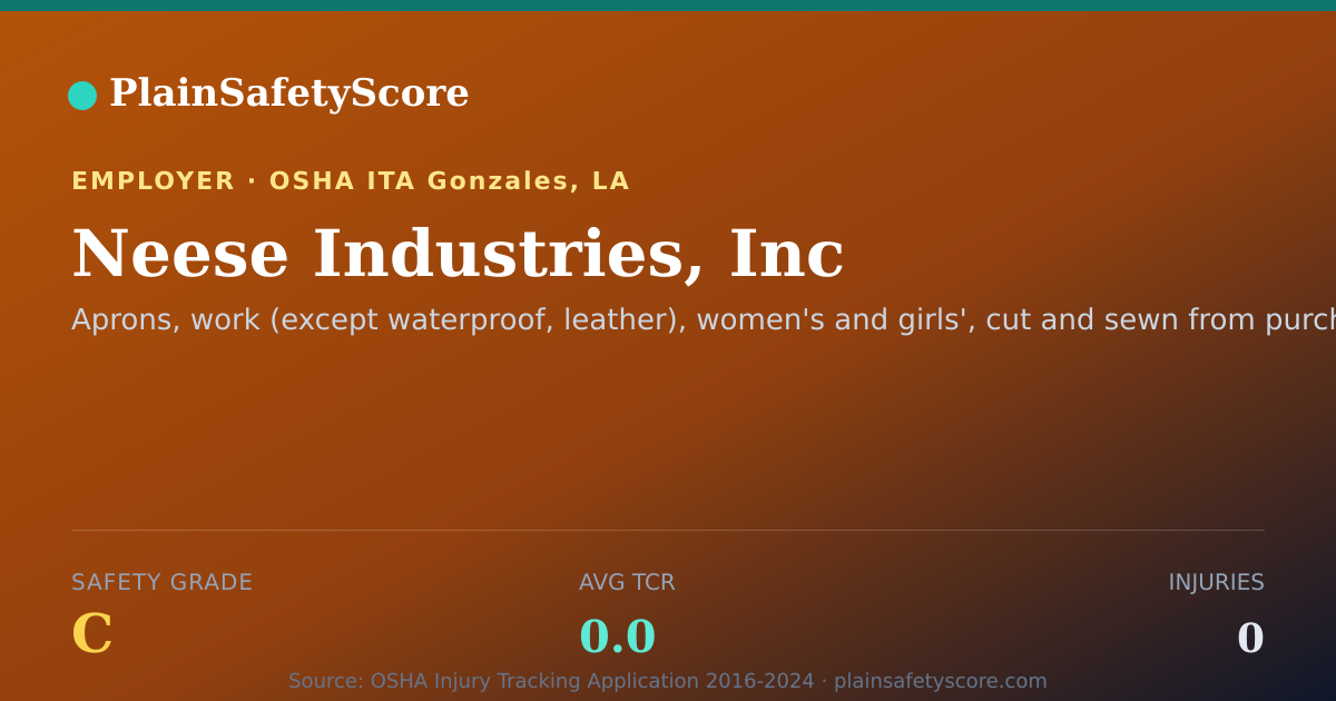 Shareable card for Neese Industries, Inc Safety Grade C (TCR 0.0)