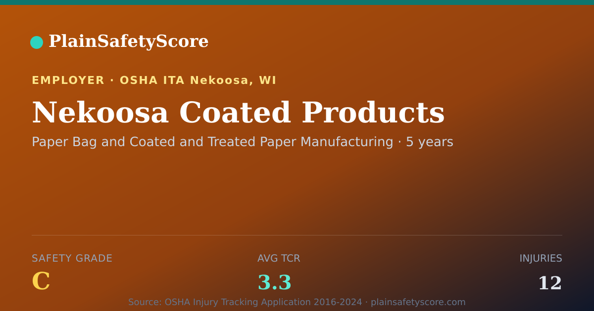 Shareable card for Nekoosa Coated Products Safety Grade C (TCR 3.3)