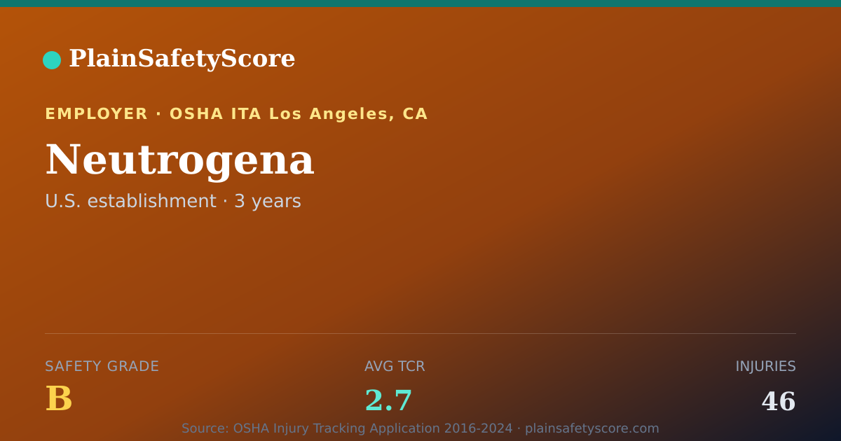 Shareable card for Neutrogena Safety Grade B (TCR 2.7)