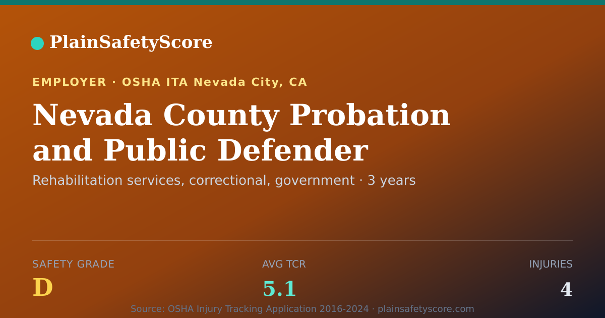 Shareable card for Nevada County Probation and Public Defender Safety Grade D
