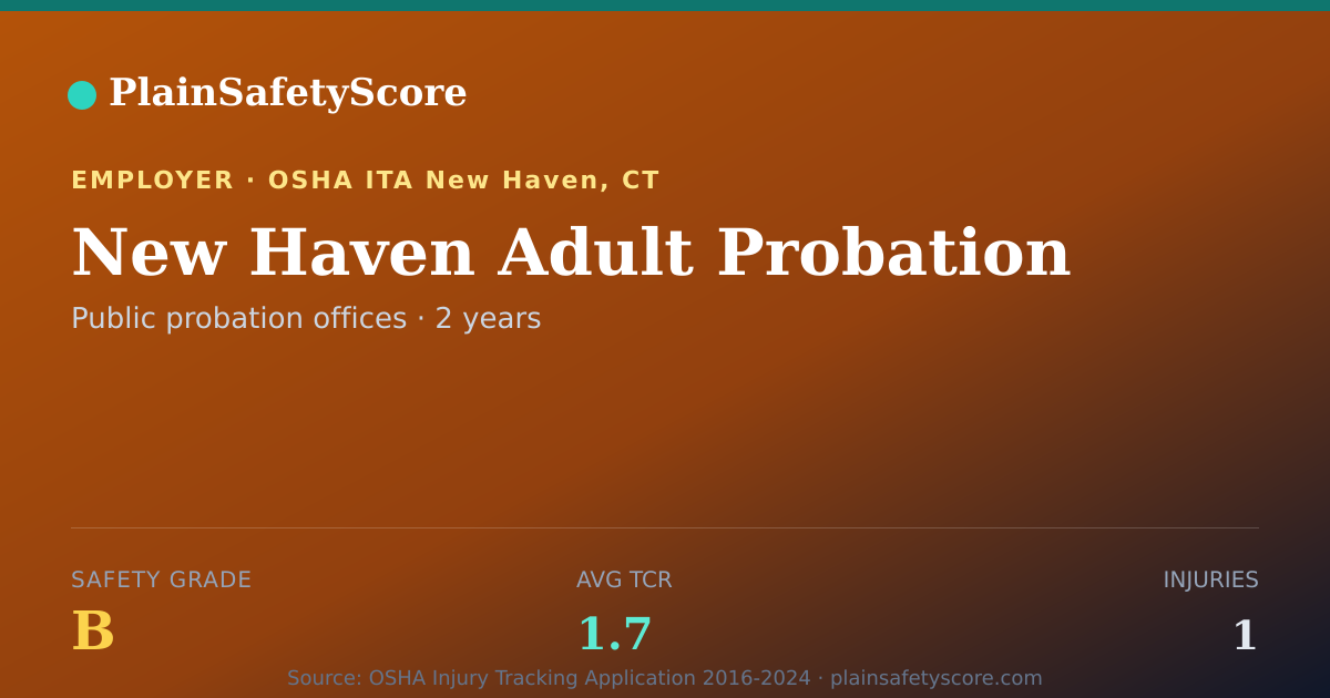 Shareable card for New Haven Adult Probation Safety Grade B (TCR 1.7)