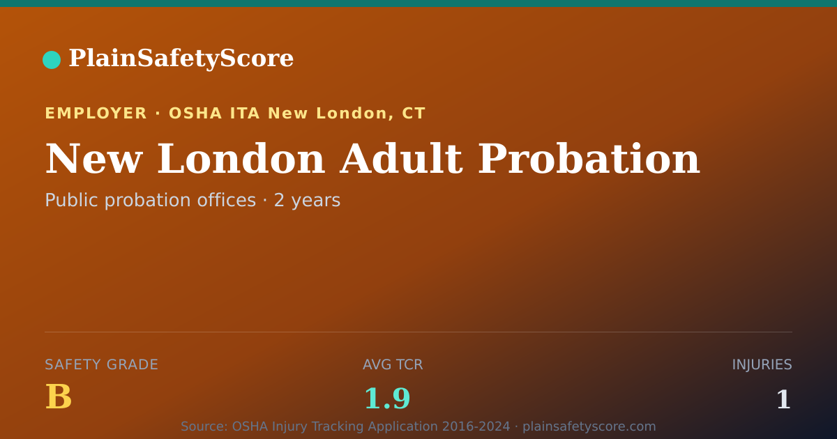 Shareable card for New London Adult Probation Safety Grade B (TCR 1.9)