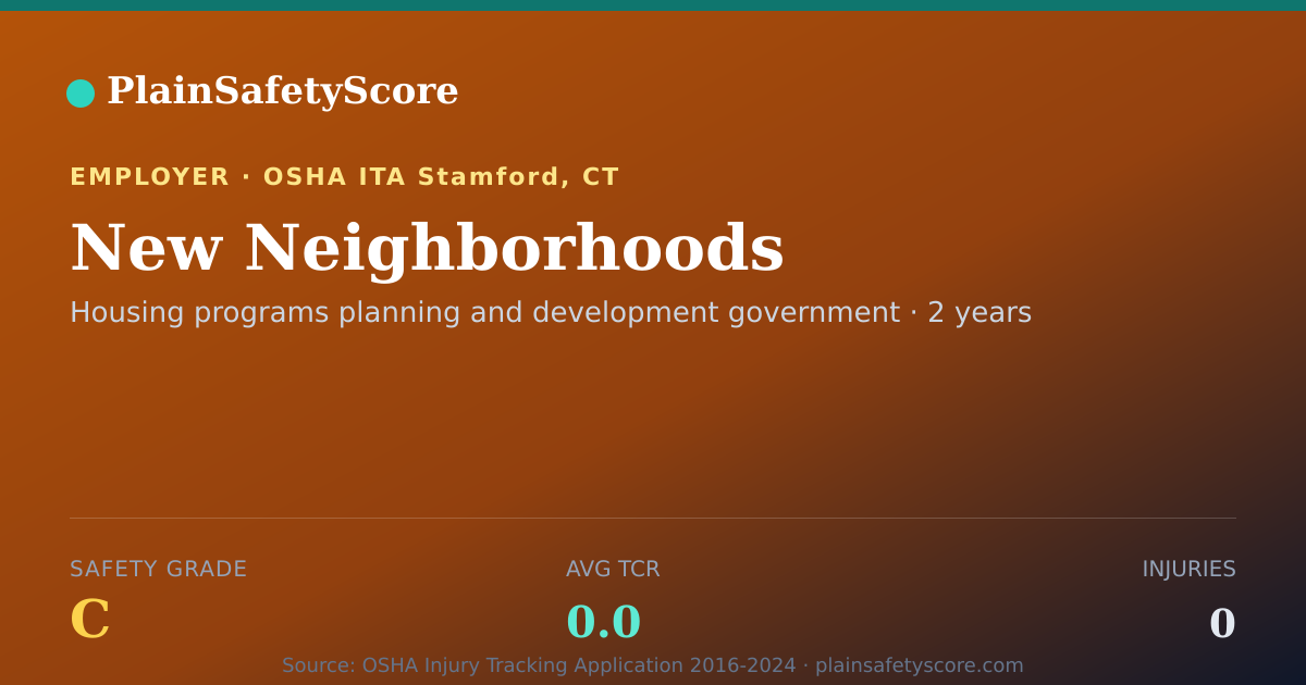 Shareable card for New Neighborhoods Safety Grade C (TCR 0.0)