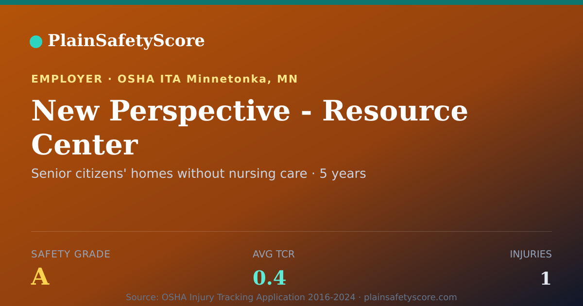 Shareable card for New Perspective - Resource Center Safety Grade A (TCR 0.4)