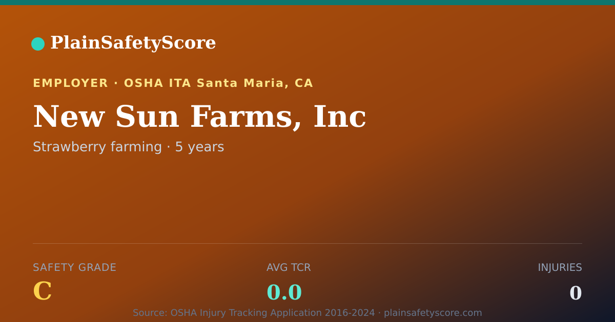 Shareable card for New Sun Farms, Inc Safety Grade C (TCR 0.0)