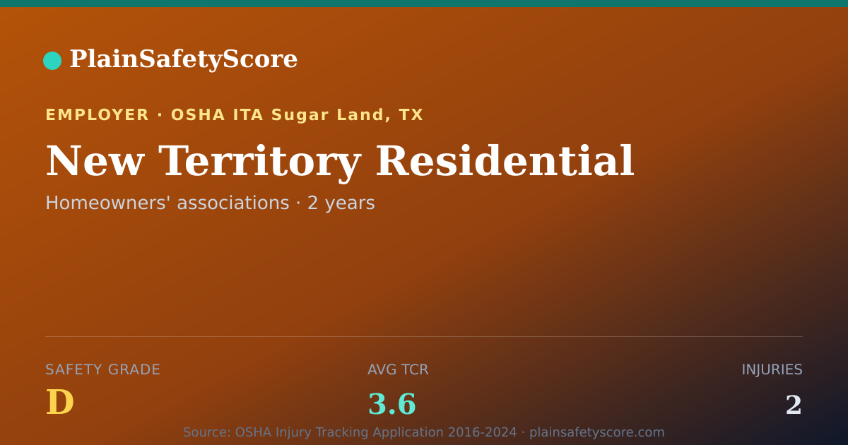 Shareable card for New Territory Residential Safety Grade D (TCR 3.6)
