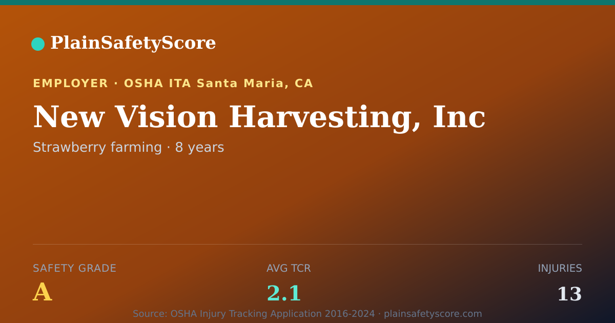Shareable card for New Vision Harvesting, Inc Safety Grade A (TCR 2.1)