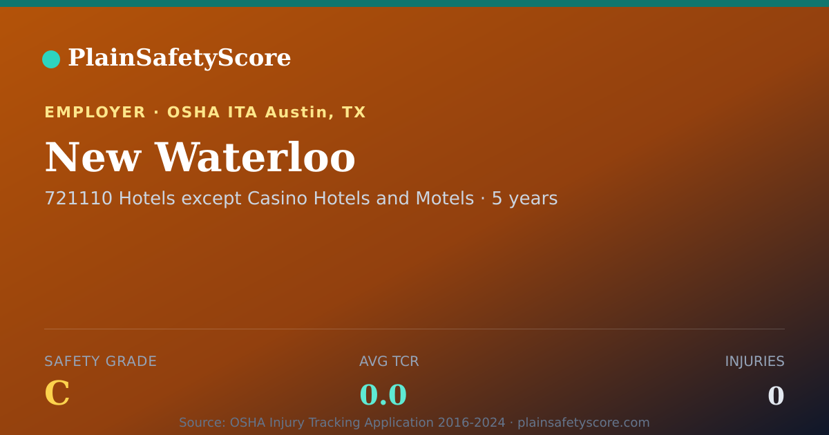 Shareable card for New Waterloo Safety Grade C (TCR 0.0)