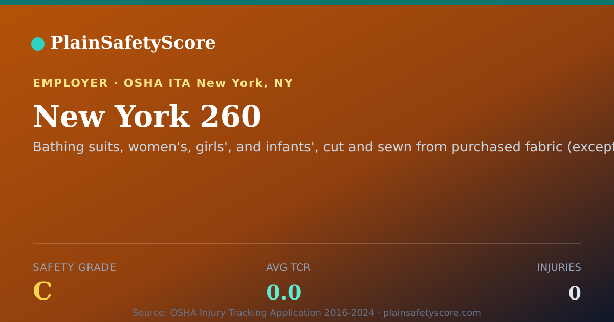 Shareable card for New York 260 Safety Grade C (TCR 0.0)