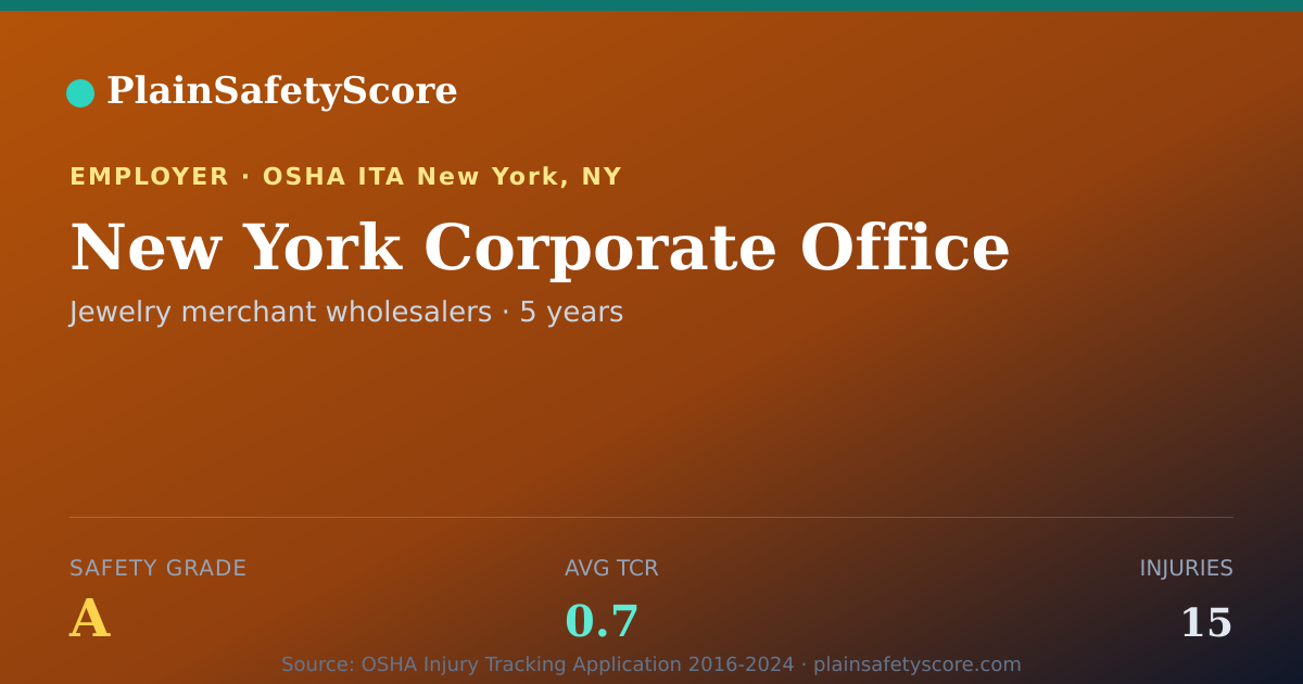 Shareable card for New York Corporate Office Safety Grade A (TCR 0.7)