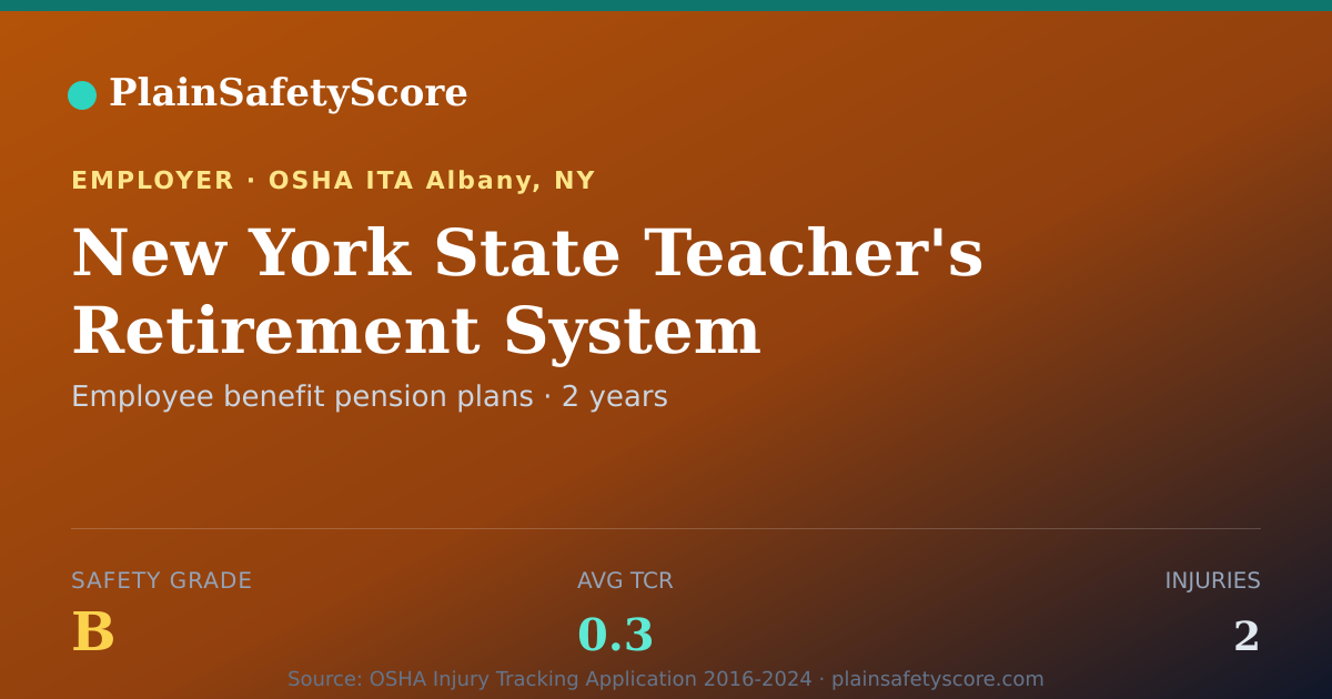 Shareable card for New York State Teacher's Retirement System Safety Grade B
