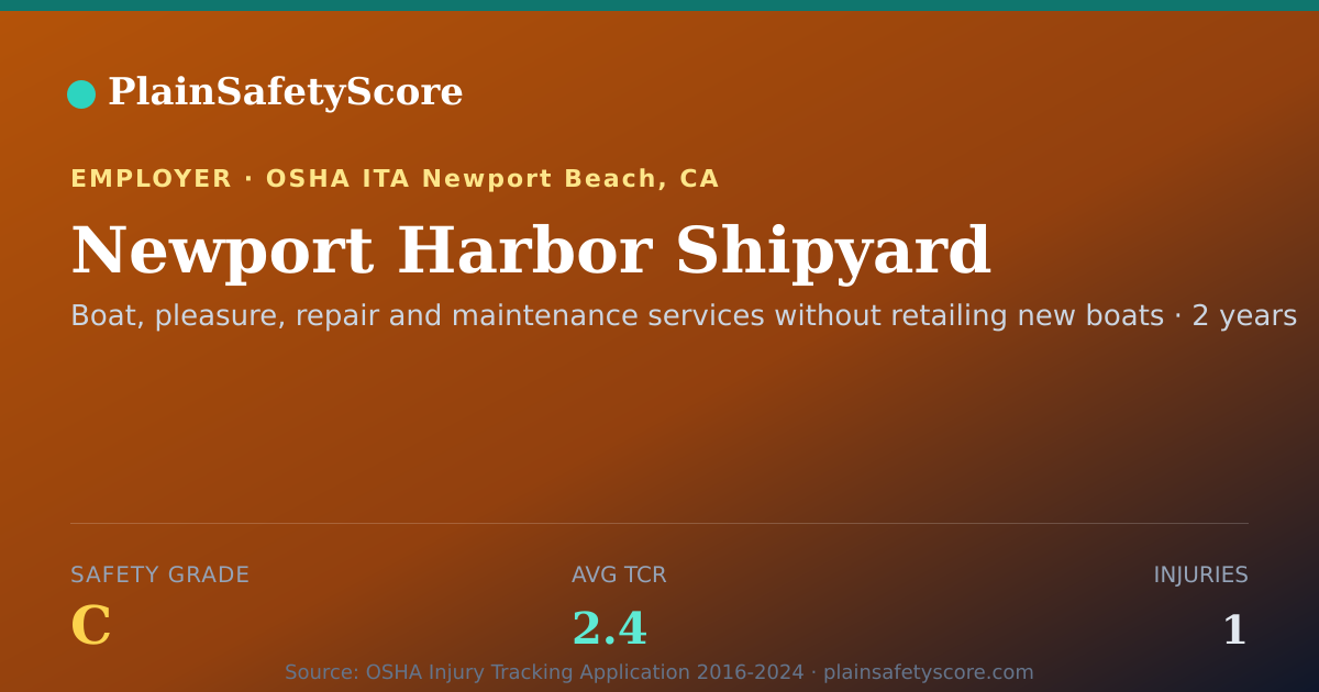 Shareable card for Newport Harbor  Shipyard Safety Grade C (TCR 2.4)