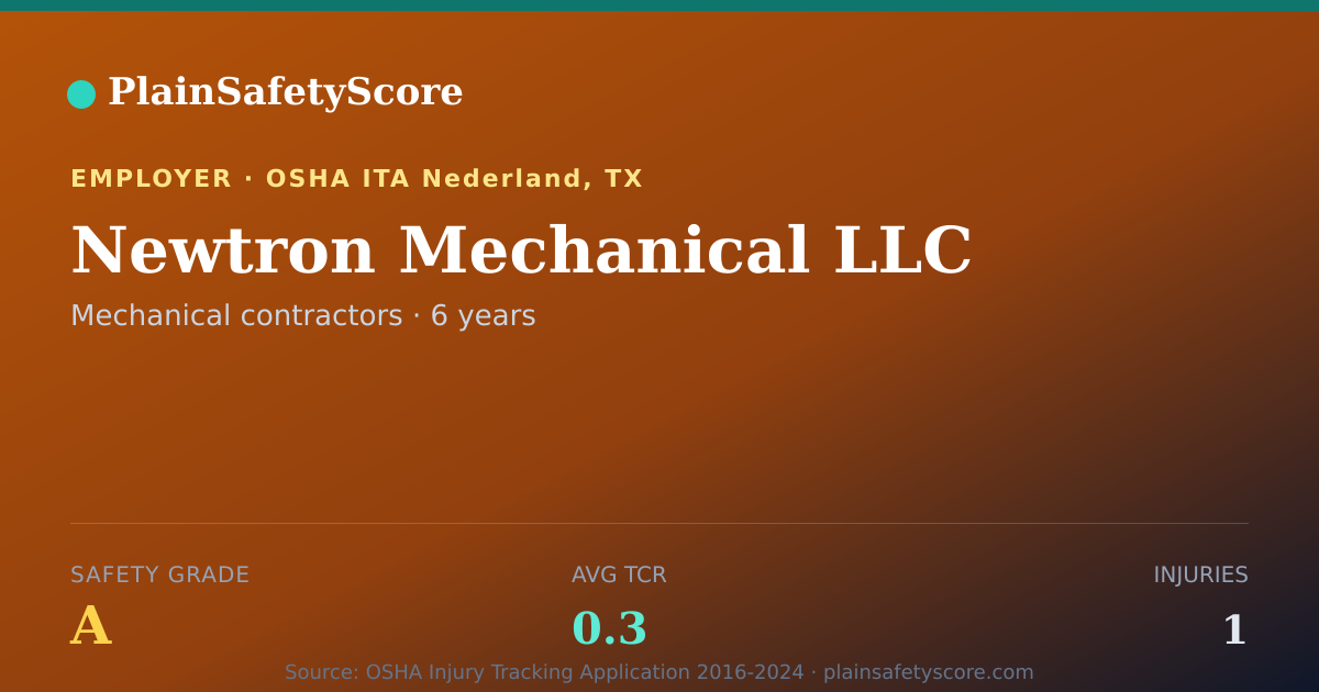 Shareable card for Newtron Mechanical LLC Safety Grade A (TCR 0.3)